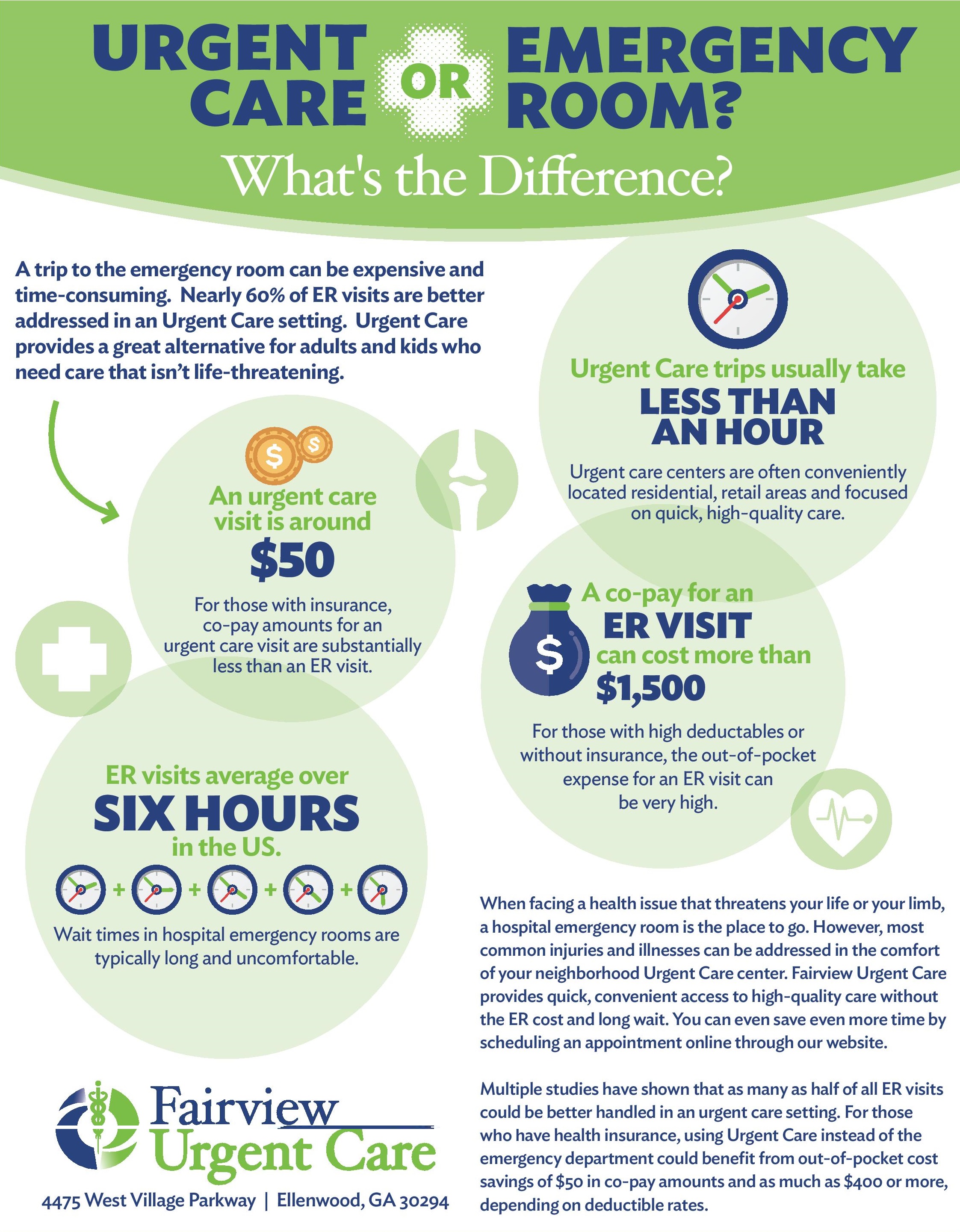 Facts Fairview Urgent Care